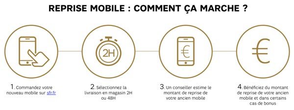 Reprise de mobile avec SFR